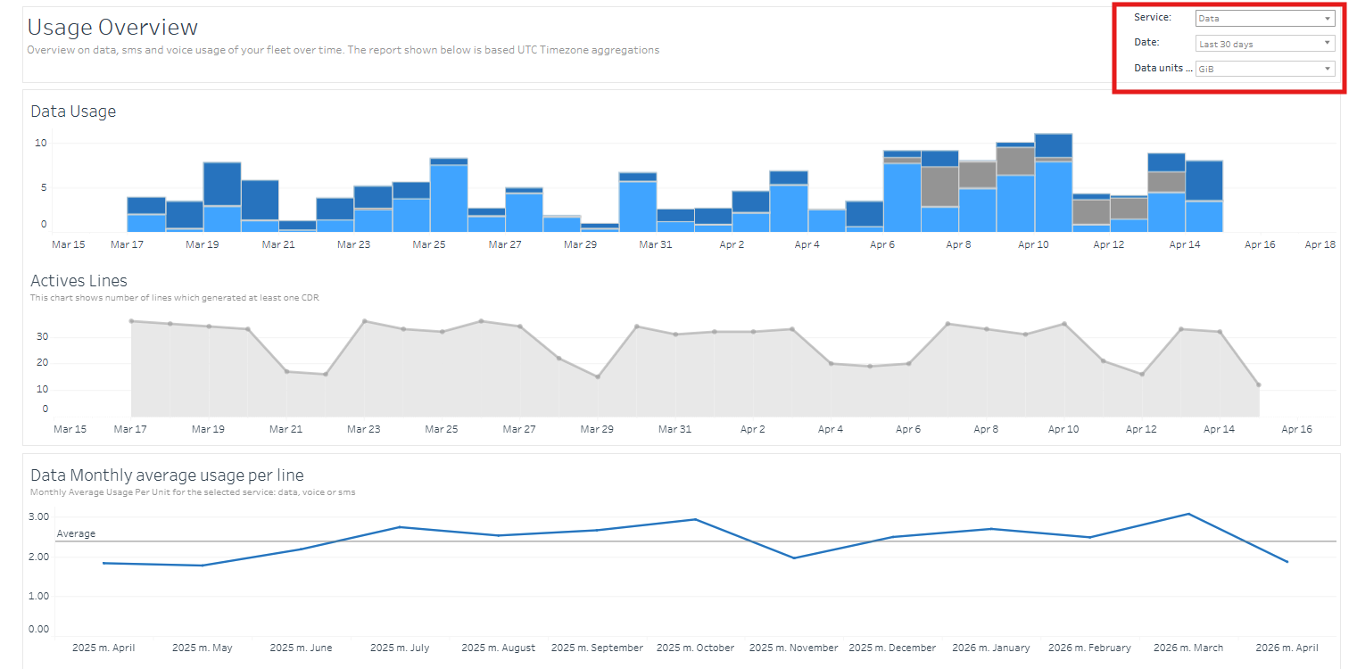Usando o Relatório de Usage Overview - Docs TransatelDocs Transatel